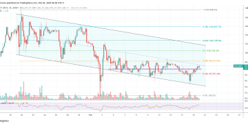 Fed Minutes Confirm QT Is Ending