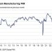 Spain January manufacturing PMI 50.9 vs 53.3 expected