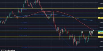 Euro in search of a breakout on German election results