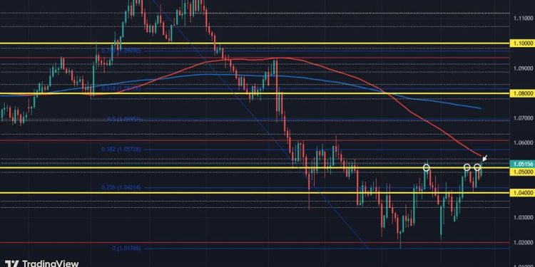 Euro in search of a breakout on German election results