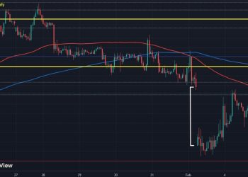 Dollar gains ease in European morning trade