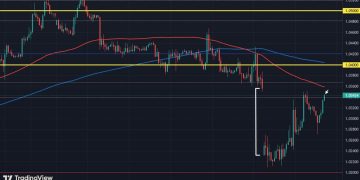Dollar gains ease in European morning trade