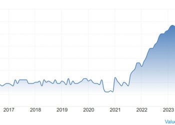 Weekly Market Outlook (03-07 February)