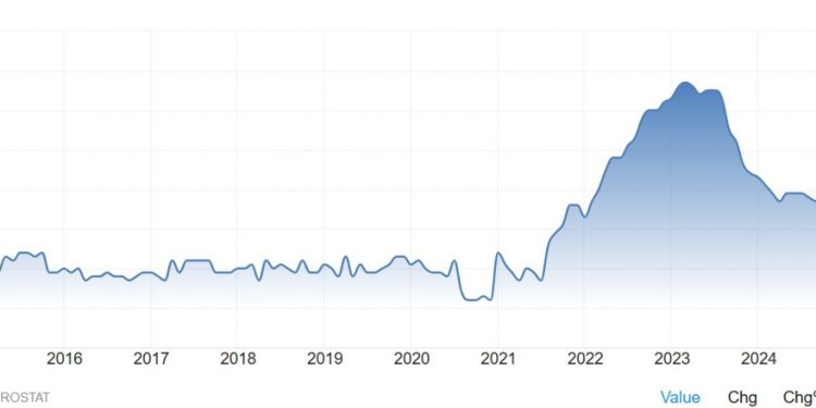 Weekly Market Outlook (03-07 February)
