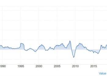 Eurozone December PPI 0.4% vs 0.5% m/m expected