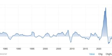 Eurozone December PPI 0.4% vs 0.5% m/m expected