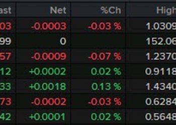 Another quiet one on the agenda in Europe today