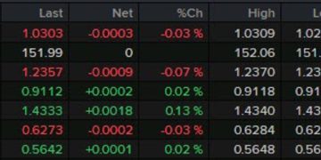 Another quiet one on the agenda in Europe today