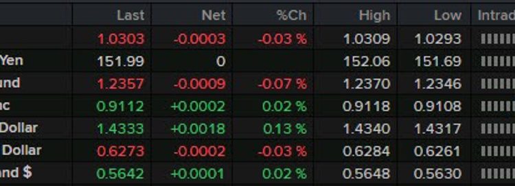 Another quiet one on the agenda in Europe today