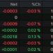 Another quiet one on the agenda in Europe today