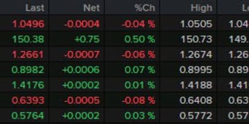 PMIs back in focus to wrap up the week