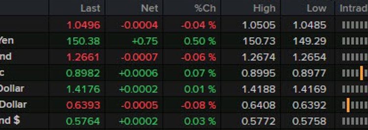 PMIs back in focus to wrap up the week
