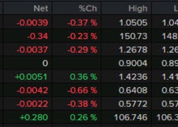 Forexlive Americas FX news wrap: Stocks take a nosedive, inflation expectations jump
