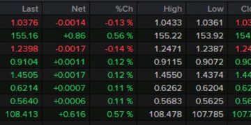 Forexlive Americas FX news wrap: A tangled tariff web we weave