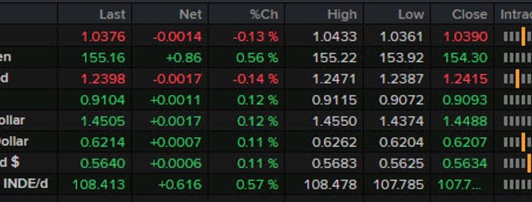 Forexlive Americas FX news wrap: A tangled tariff web we weave
