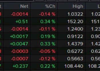 Forexlive Asia-Pacific FX news wrap: Trump banging on the tariff drum again