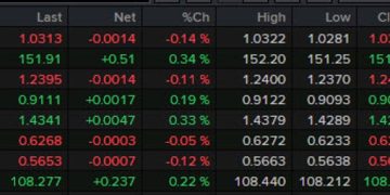 Forexlive Asia-Pacific FX news wrap: Trump banging on the tariff drum again