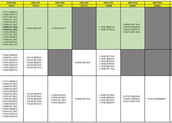 FX option expiries for 4 February 10am New York cut