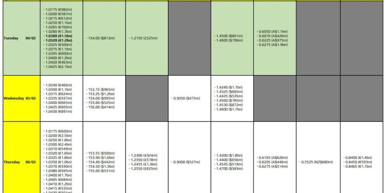 FX option expiries for 4 February 10am New York cut