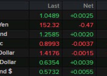 Forexlive Americas FX news wrap 14 Feb: Retail sales show consumer weakness to start year