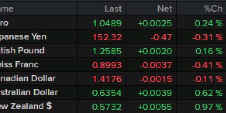 Forexlive Americas FX news wrap 14 Feb: Retail sales show consumer weakness to start year