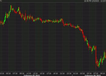 Pound bounces back following today’s rate cut