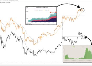 Bitcoin’s Final Dip Before $273,000? Market Veteran Thinks So