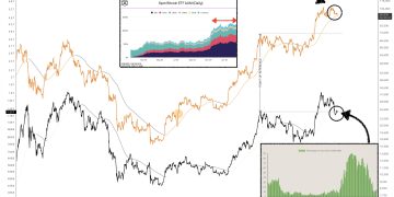 Bitcoin’s Final Dip Before $273,000? Market Veteran Thinks So