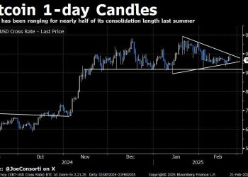 Is The Bitcoin Price Manipulated? Expert Exposes The Truth