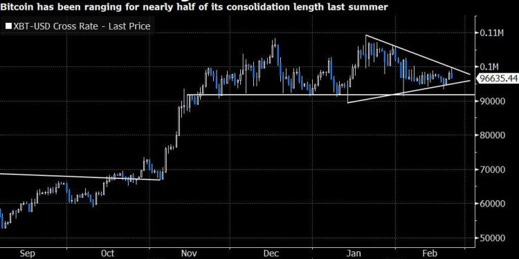 Is The Bitcoin Price Manipulated? Expert Exposes The Truth