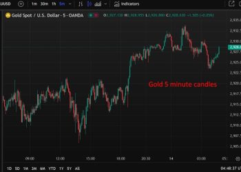 ForexLive Asia-Pacific FX news wrap: USD/JPY with a small bounce