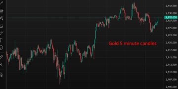 ForexLive Asia-Pacific FX news wrap: USD/JPY with a small bounce