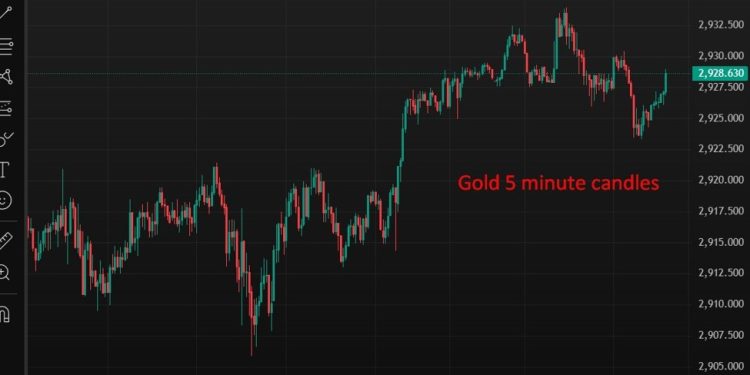 ForexLive Asia-Pacific FX news wrap: USD/JPY with a small bounce