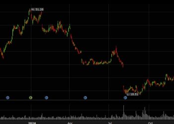 Silver Lake is near a deal for Intel’s Altera – report
