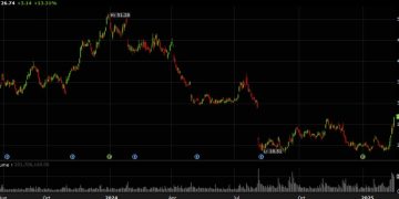 Silver Lake is near a deal for Intel’s Altera – report