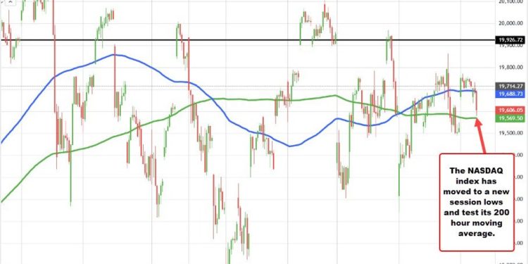 Stocks have taken a turn back to the downside