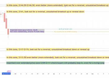 NVDA quarterly earnings today – 1 way to play it.