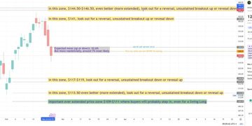 NVDA quarterly earnings today – 1 way to play it.