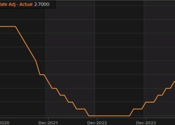 Switzerland January seasonally adjusted unemployment rate 2.7% vs 2.7% expected