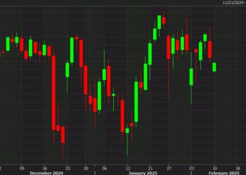 No panic in the stock market as futures open for the week