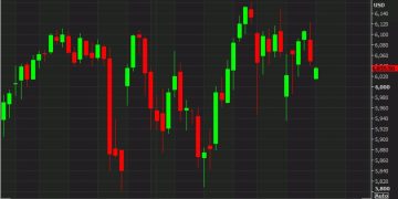 No panic in the stock market as futures open for the week