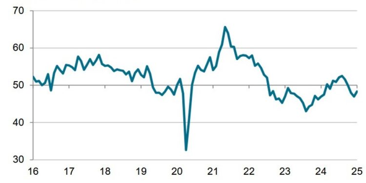 UK January final manufacturing PMI 48.3 vs 48.2 prelim