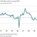 UK January final manufacturing PMI 48.3 vs 48.2 prelim