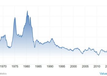 Weekly Market Outlook (10-14 February)