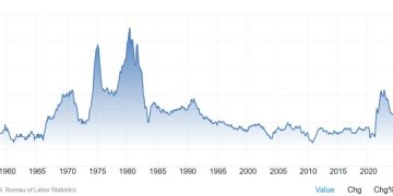 Weekly Market Outlook (10-14 February)