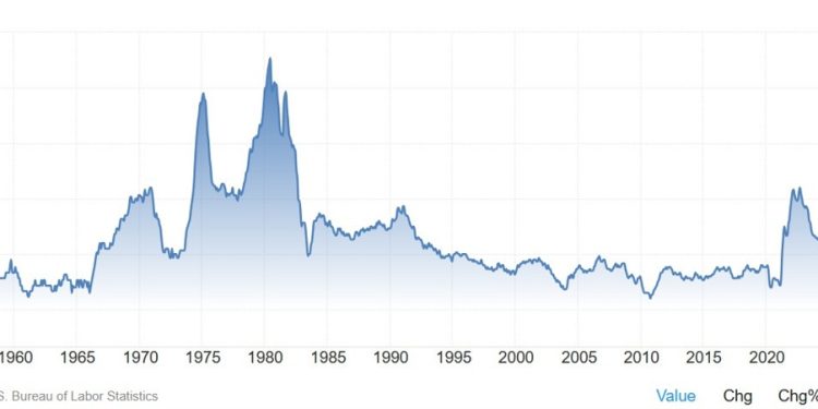 Weekly Market Outlook (10-14 February)