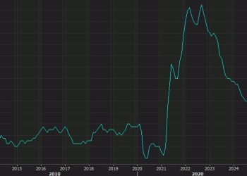 US January core CPI +3.3% vs +3.1% expected