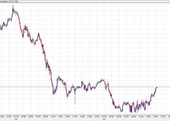 Steady bids continue to support US equities but US dollar bounces