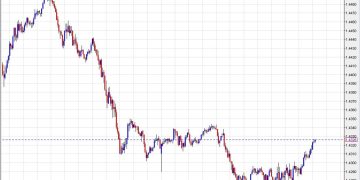 Steady bids continue to support US equities but US dollar bounces