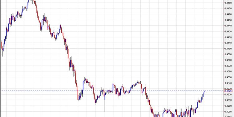 Steady bids continue to support US equities but US dollar bounces